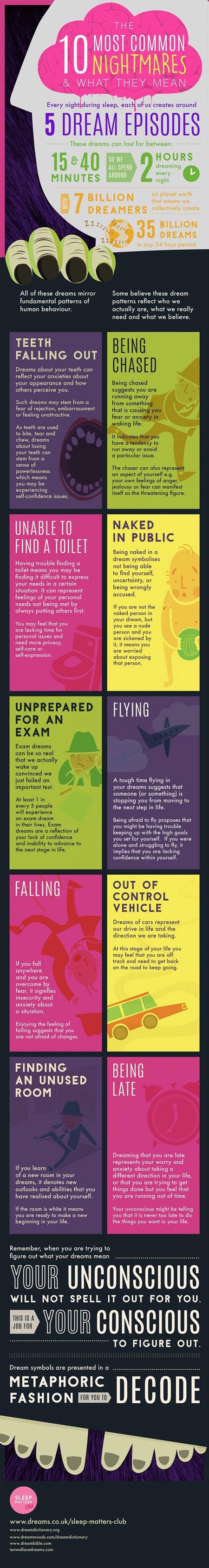 Image result for What Is a Nightmare