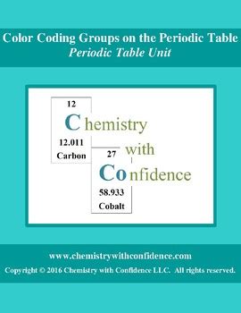 Color Coding Groups on the Periodic Table by Chemistry with Confidence