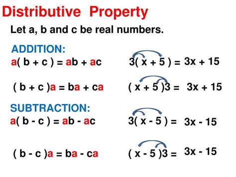 Image result for How to Find the Distributive Property