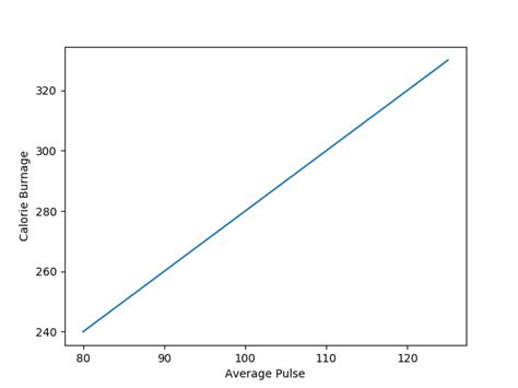 Toradh íomhá ar Add Label Plot Python