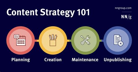 Image result for Content Strategy Graph
