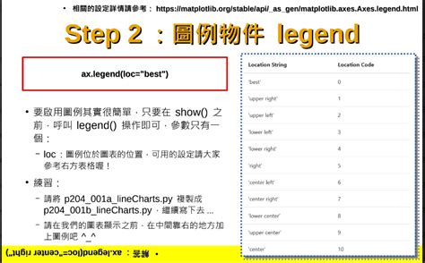 Afbeeldingsresultaten voor Set Xlabel Matplotlib