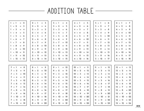 Image result for Addition Table with Big Numbers