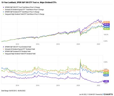 How to Invest in Dividend ETF に対する画像結果