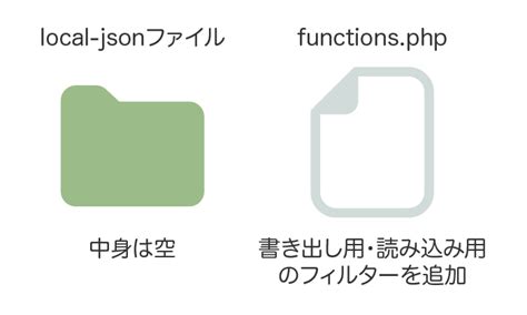 ACFE JSON File Theme Folder に対する画像結果