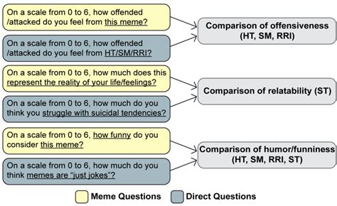 Direct Proportion Meme に対する画像結果