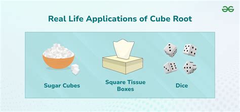 Image result for How to Find Cubic Root