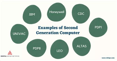 Toradh íomhá ar Who Invented 2nd Generation Computer