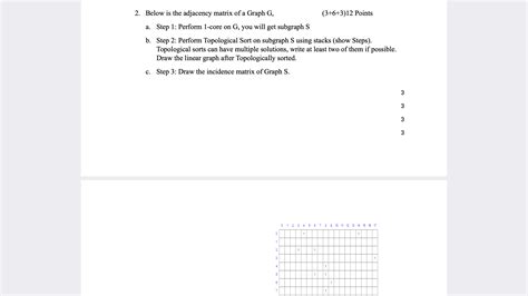Incidence Matrix for Undirected Graph Example に対する画像結果