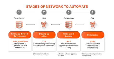 Process Automation Network के लिए छवि परिणाम