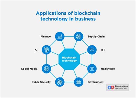 Blockchain Application Tech Stack に対する画像結果