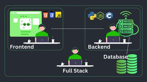 Image result for Front End Tech Stack