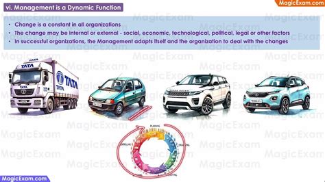 Image result for Management Is a Dynamic Function