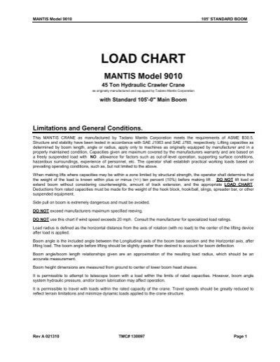Load Chart PDF に対する画像結果