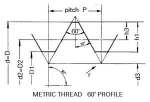 Image result for ISO Female Thread Drawing