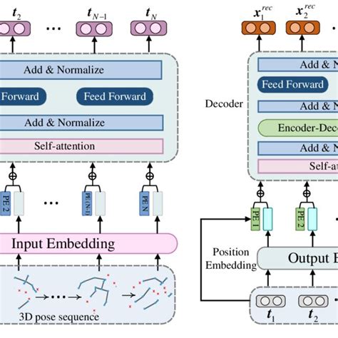 Encoding Storing Decoding Metaphoric Illustration に対する画像結果