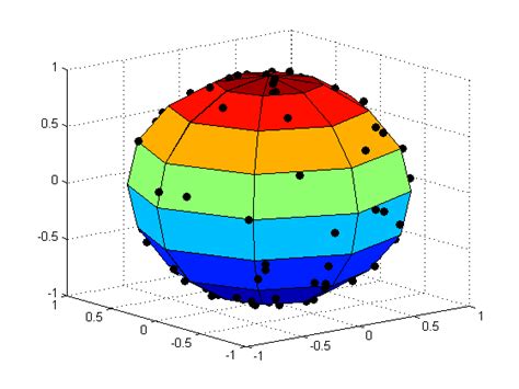 Image result for 3D Spherical Histogram MATLAB