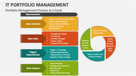 Image result for One Management Modeling Portfolio