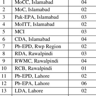 Image result for Sampling Frame in Research