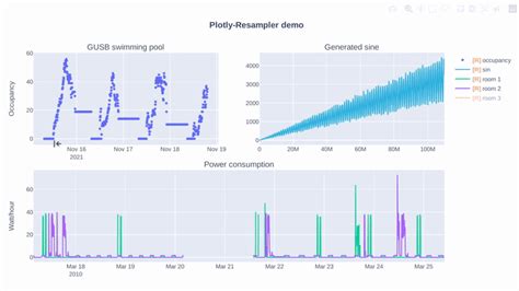 Toradh íomhá ar Plotly Dash Examples