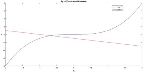 Image result for Over Constrained Problem