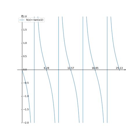 Toradh íomhá ar How Do Yk IFA Graph Represents a Function