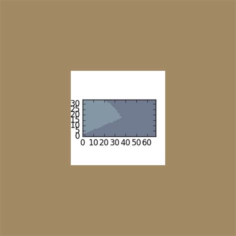 Image result for Matplotlib Draw Bbox