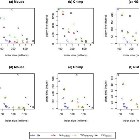 Image result for Fixed Sampling