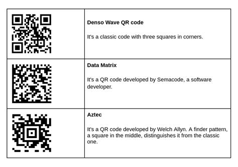 Image result for QR Code How It Works