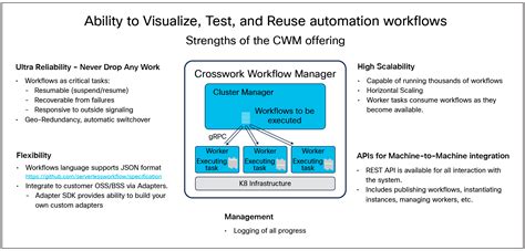 Live Scan Workflow Manager に対する画像結果