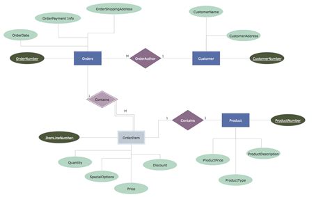 Image result for ERD Entity Relationship Diagram Example