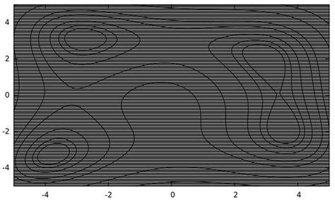 Contour Map Gnuplot に対する画像結果