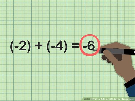 Image result for Subtracting Negative Numbers Steps