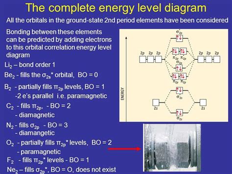 Energy Level Diagram of Nitrogen に対する画像結果