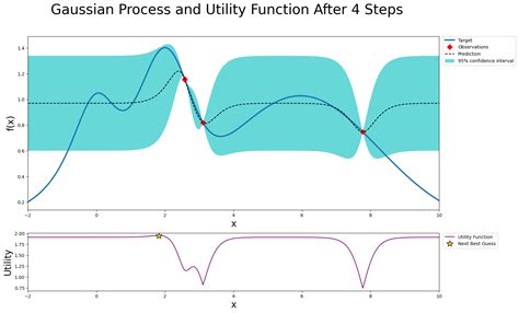 Image result for Bayesian Optimization PNG