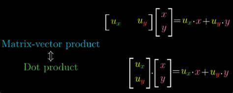 Toradh íomhá ar Linear Algebra Vector Matrix Multiplication