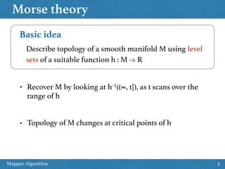 Image result for Mapper Algorithm