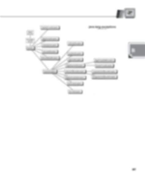 Image result for Class Hierarchy Java