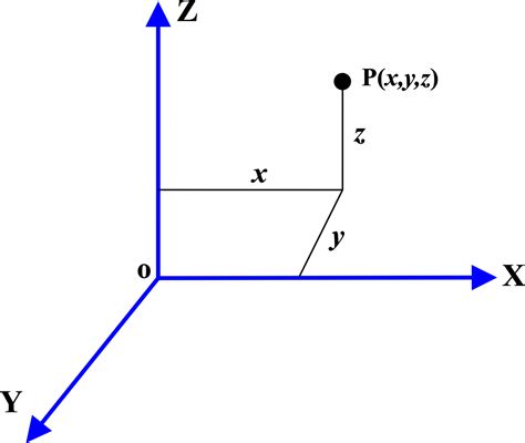 Afbeeldingsresultaten voor Find Update Position Physics