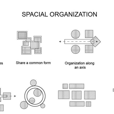 Prototype Spatial Organization に対する画像結果