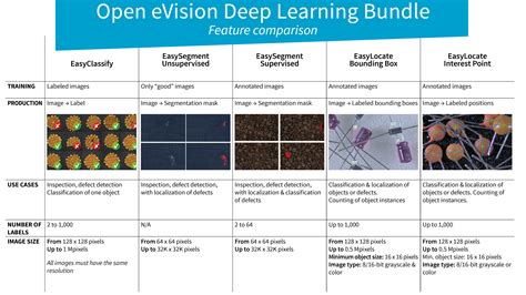 Toradh íomhá ar Deep Learning in Insurance