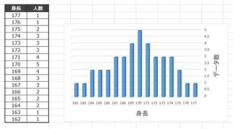 Stdev with If Statement に対する画像結果