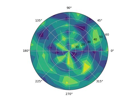 Image result for Python Plot Polar Climate