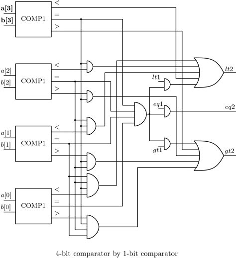 Image result for 4-Bit Comparator Verilog Code