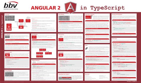 Toradh íomhá ar Angular Cheat Sheet