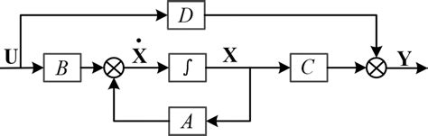 Toradh íomhá ar Open Loop Control System for Motor Control