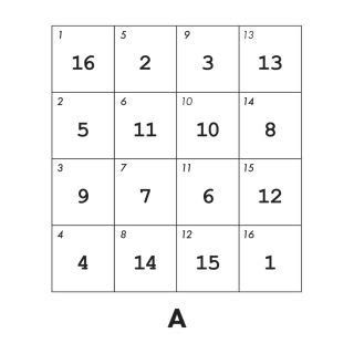 Toradh íomhá ar Linear Indexing MATLAB