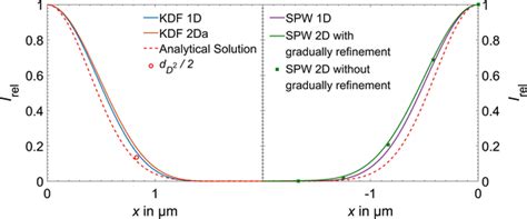 Image result for Relative Intensity Charty