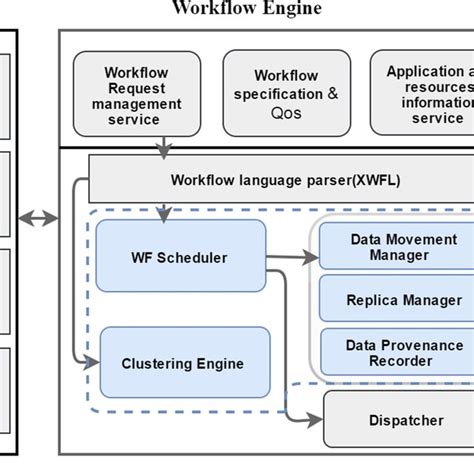 Image result for Workflow Systems