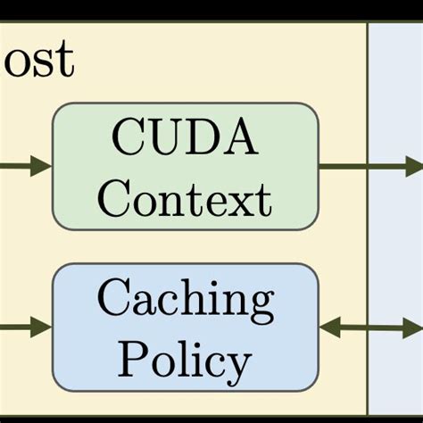 Toradh íomhá ar Kernel Executor